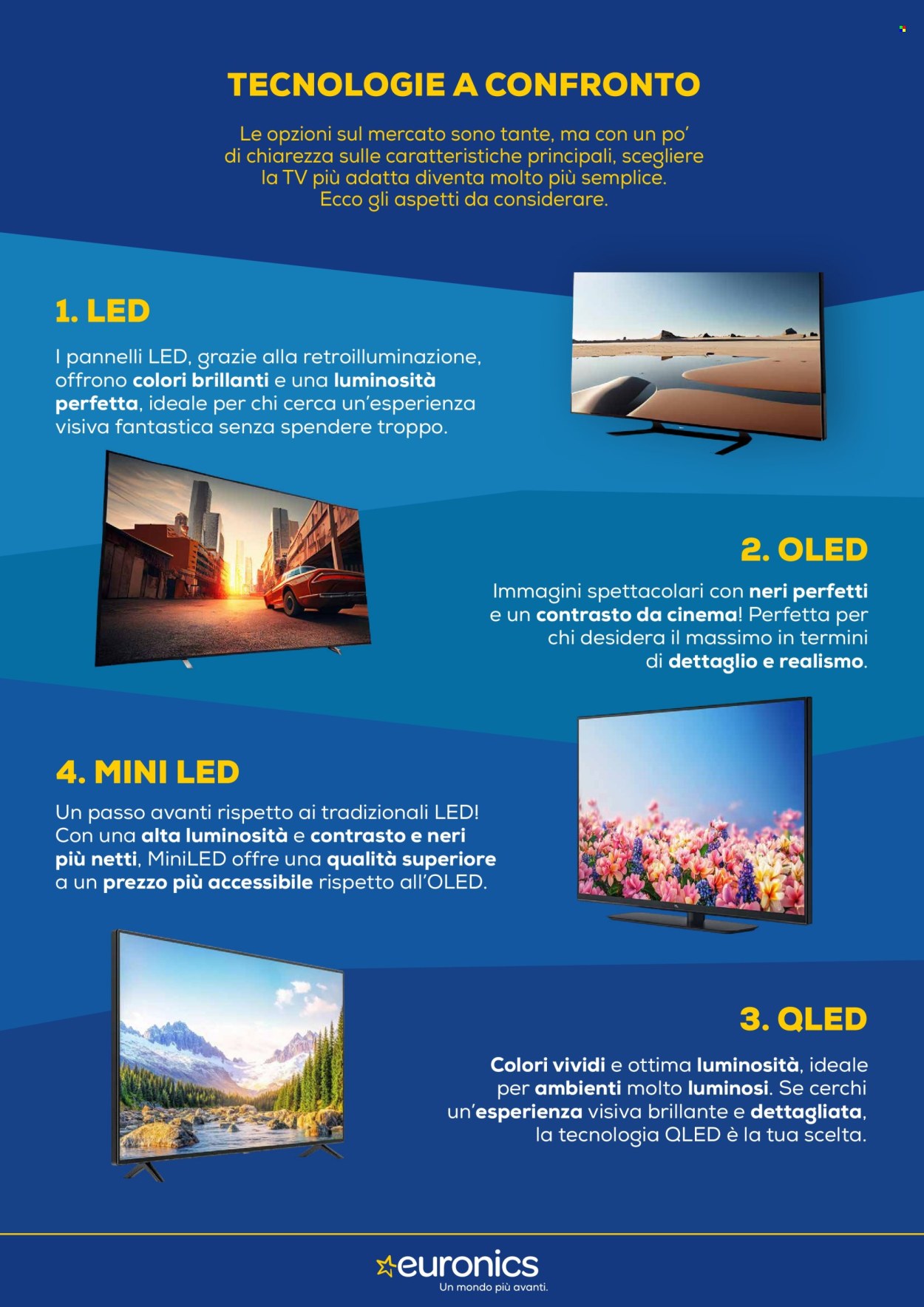 Volantino Euronics - 22/1/2026 - 4/2/2026. Pagina 2