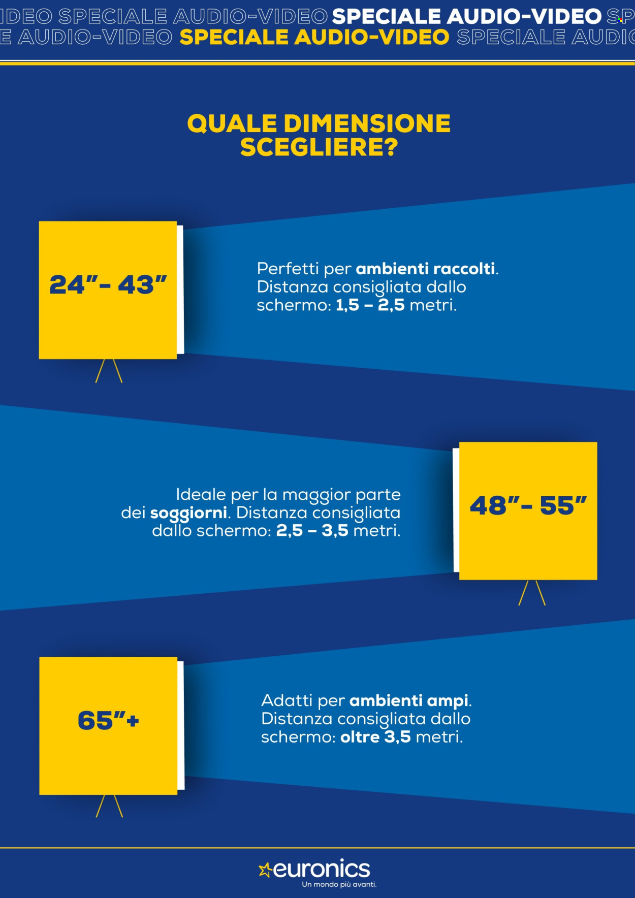 Volantino Euronics - 22/1/2026 - 4/2/2026. Pagina 3