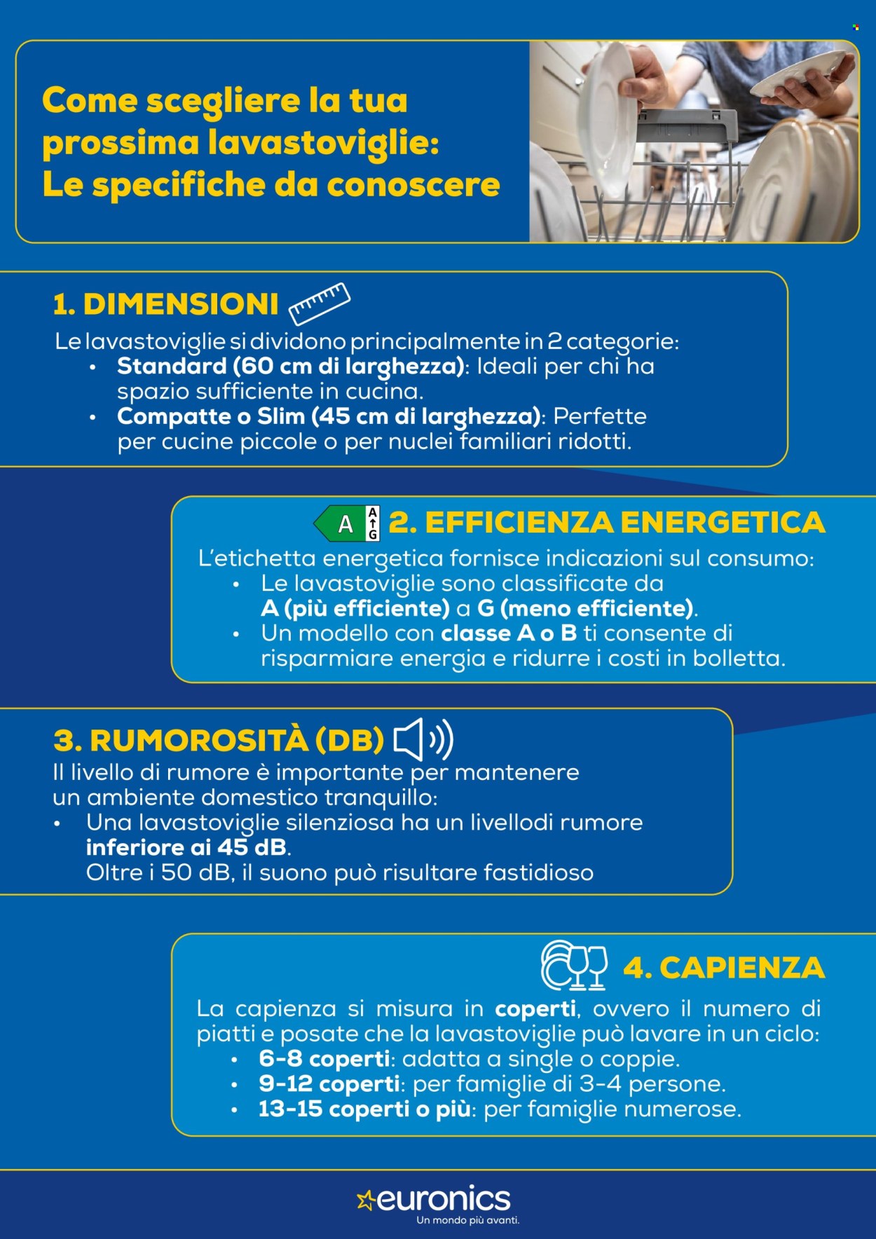 Volantino Euronics - 5/2/2026 - 18/2/2026. Pagina 2