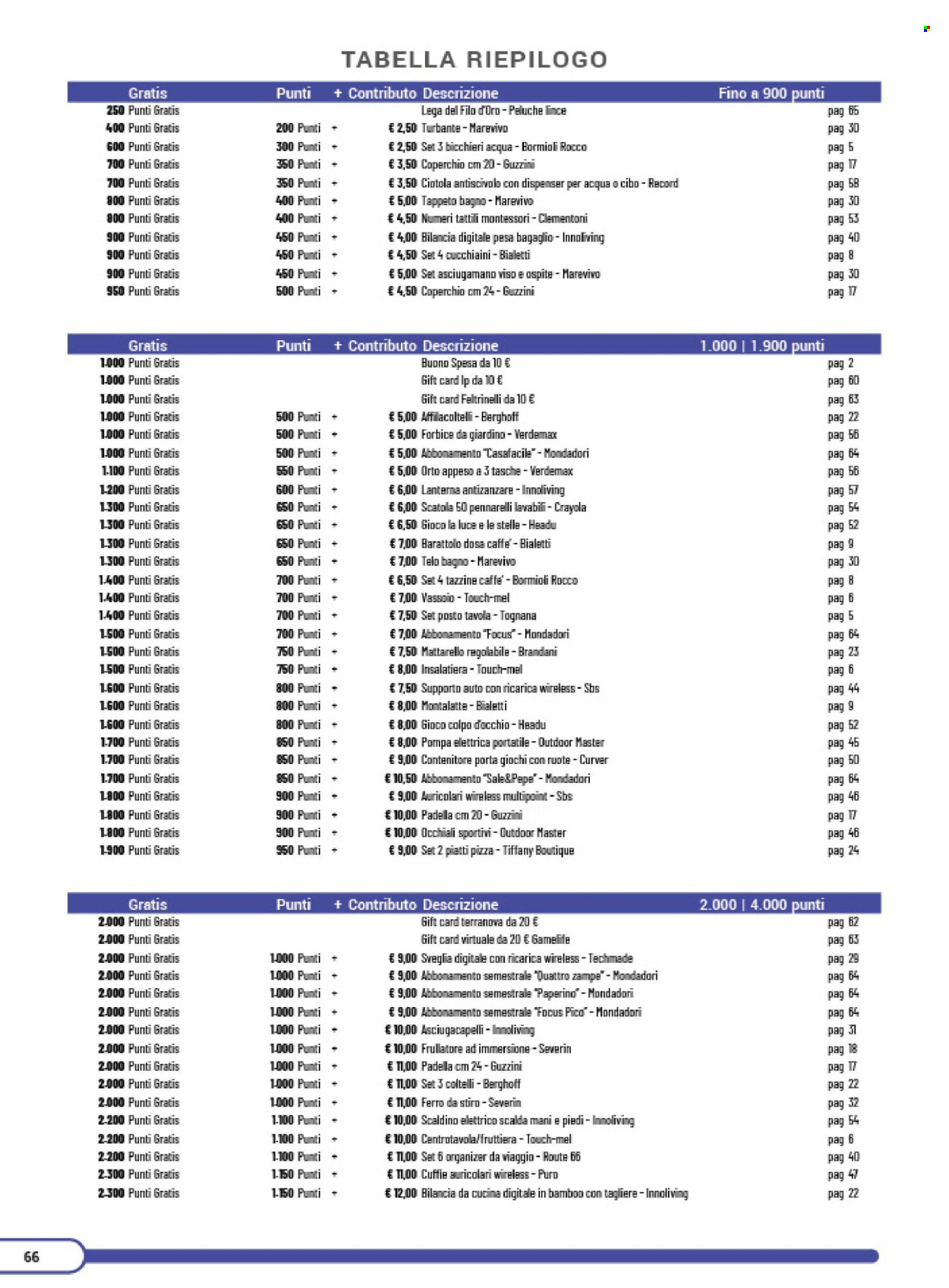 Volantino COAL - 24/3/2026 - 20/3/2027. Pagina 66