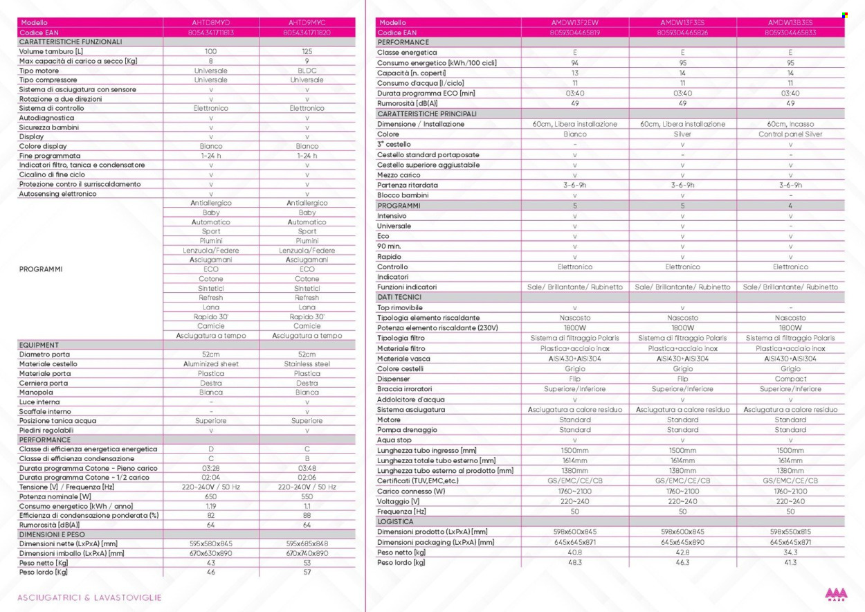 Volantino Euronics - 1/1/2026 - 31/12/2026. Pagina 60
