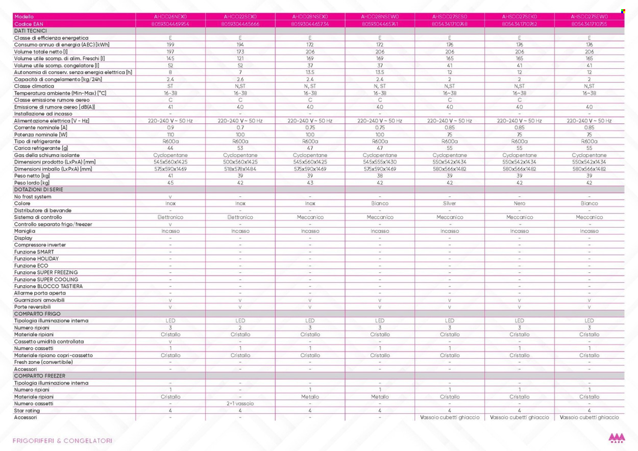 Volantino Euronics - 1/1/2026 - 31/12/2026. Pagina 62