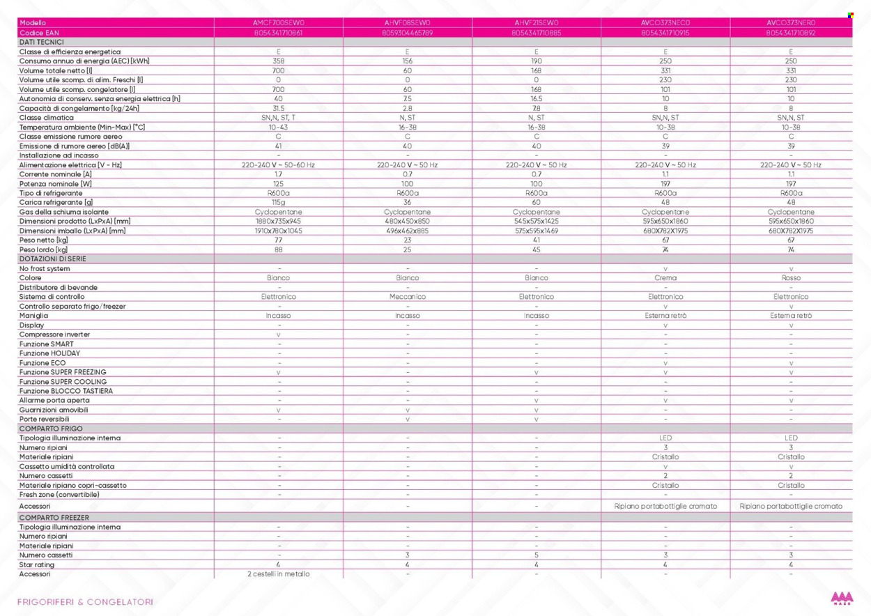 Volantino Euronics - 1/1/2026 - 31/12/2026. Pagina 65