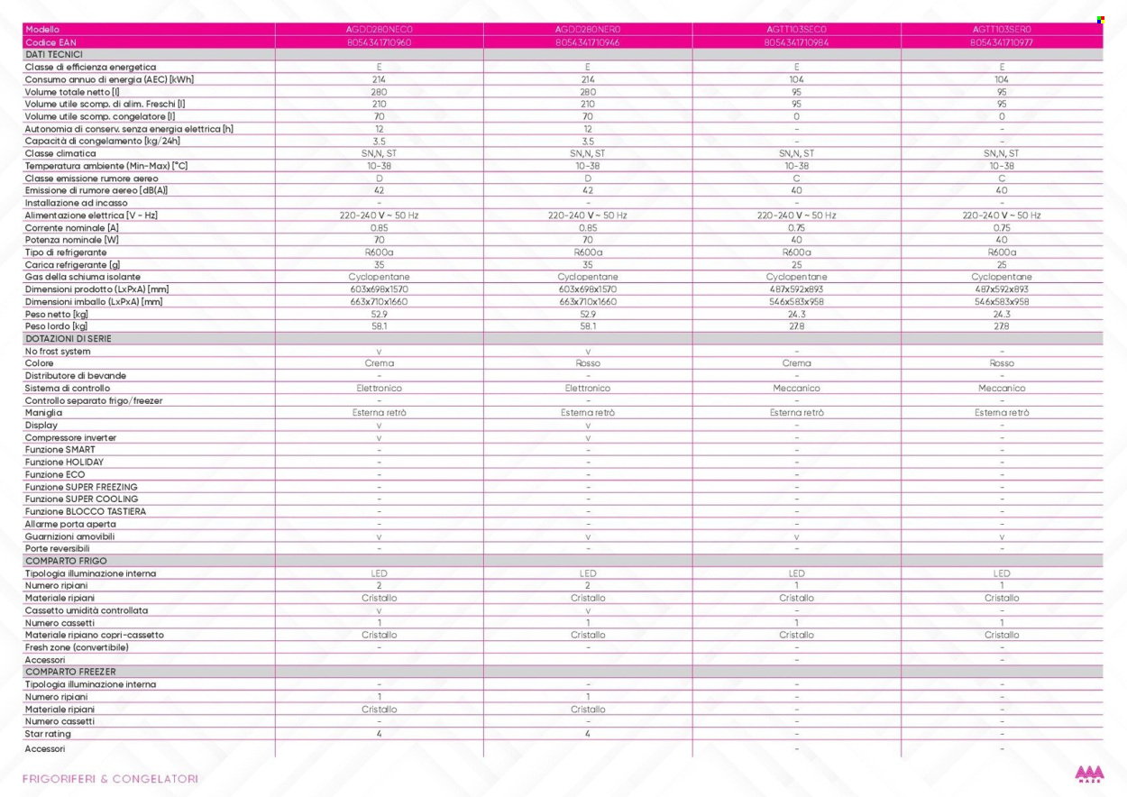Volantino Euronics - 1/1/2026 - 31/12/2026. Pagina 66