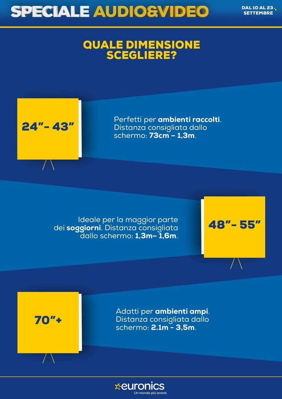 Volantino Euronics - 10/9/2026 - 23/9/2026. Pagina 3