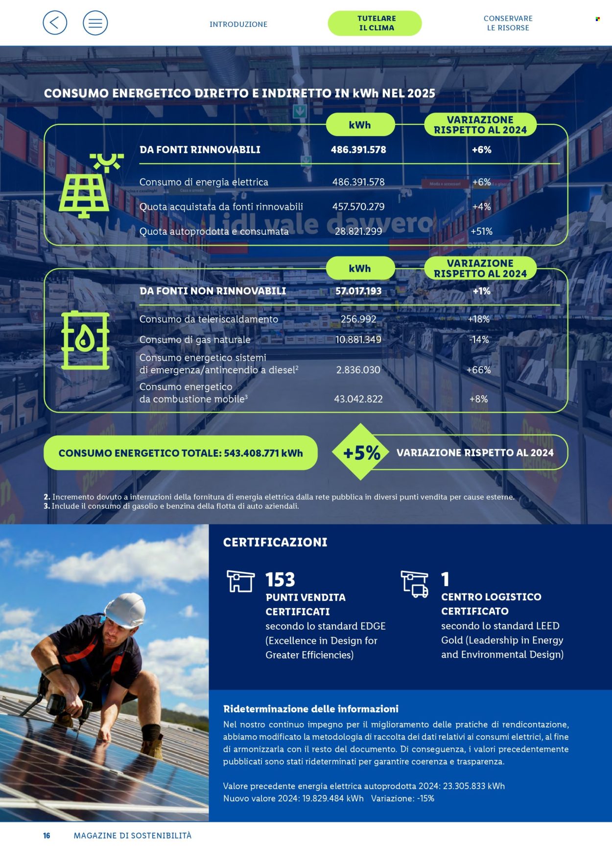 Volantino Lidl - 28/9/2026 - 28/9/2026. Pagina 16