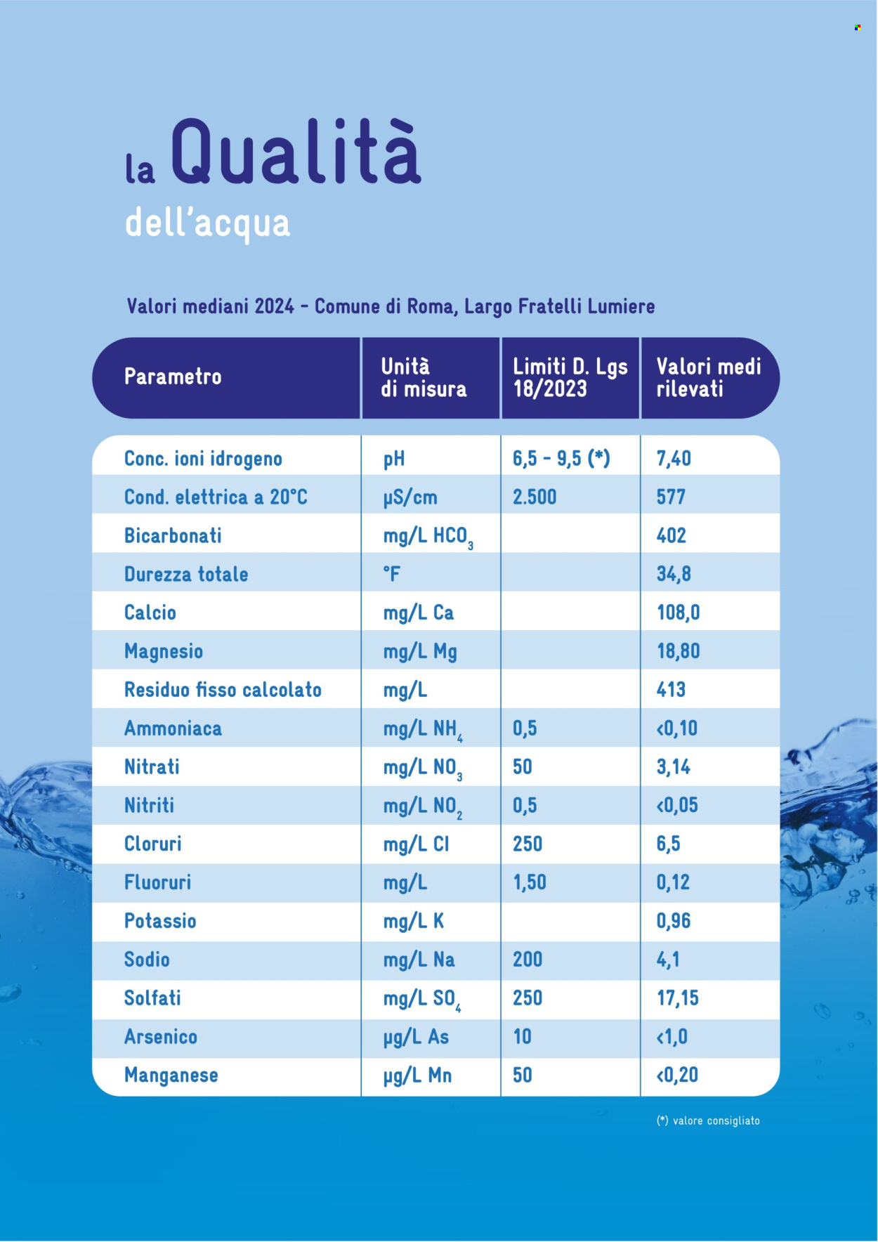 Volantino Spazio Conad - 18/3/2025 - 31/12/2025. Pagina 1