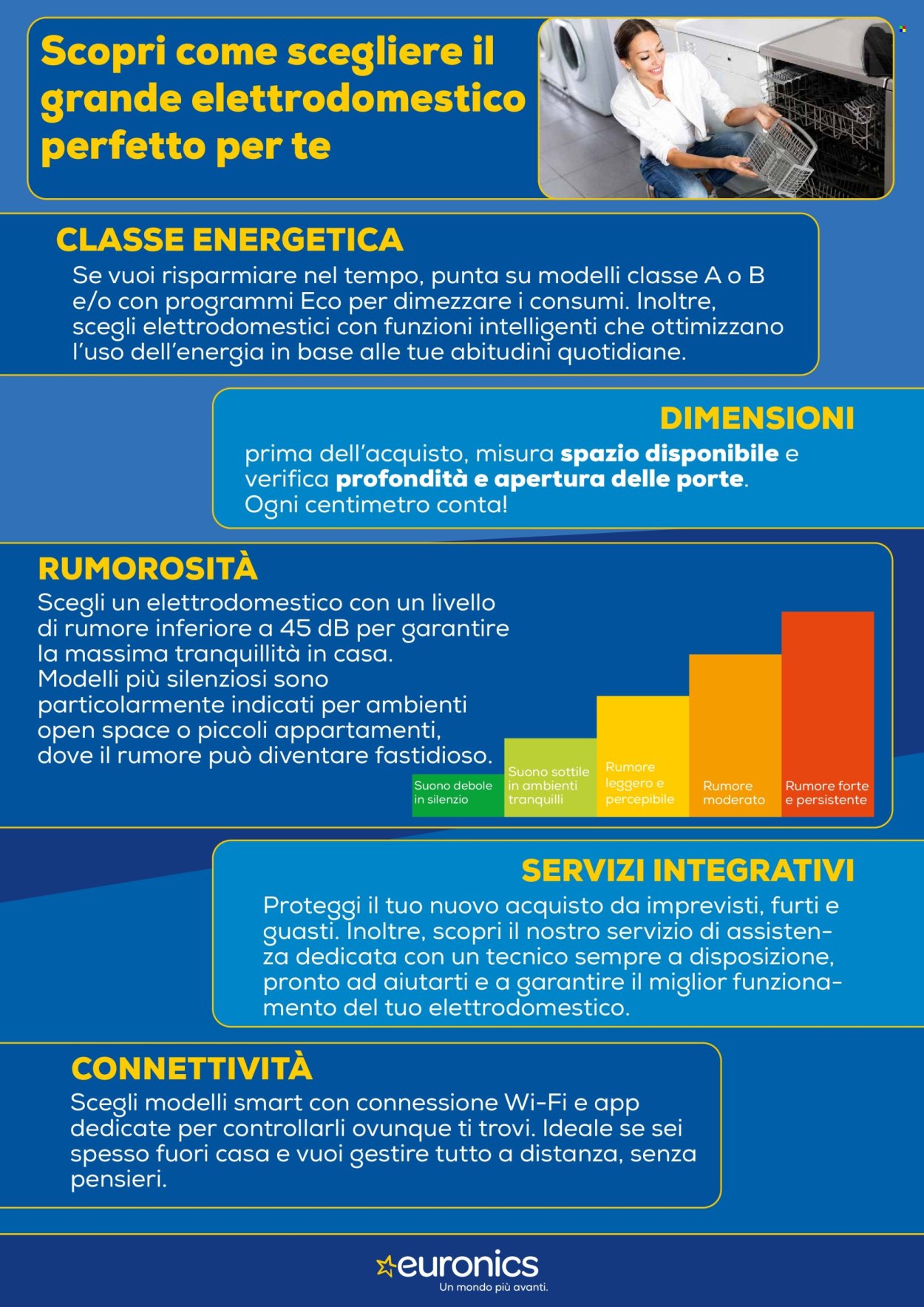 Volantino Euronics - 19/6/2025 - 2/7/2025. Pagina 2